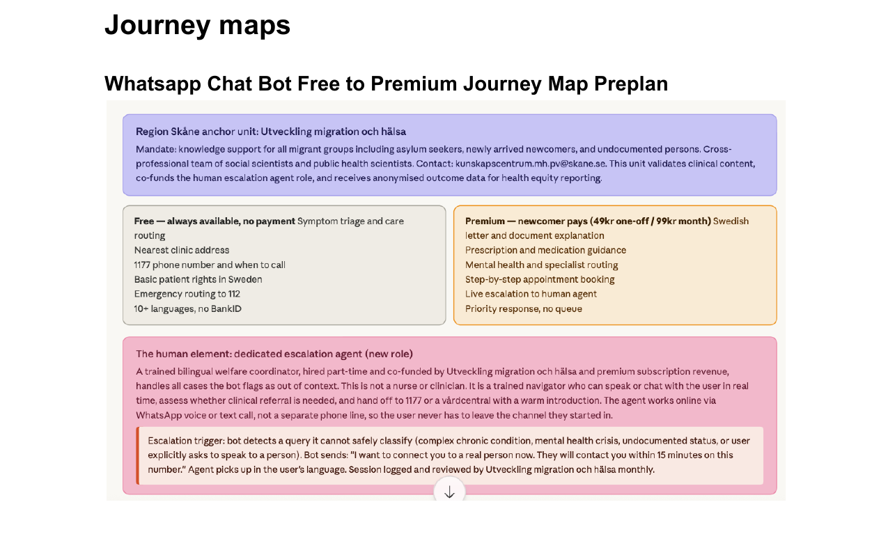 Journey Map Preplan