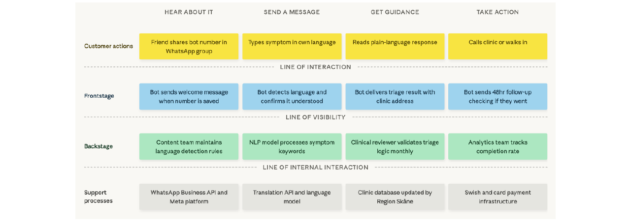 Chatbot Blueprint