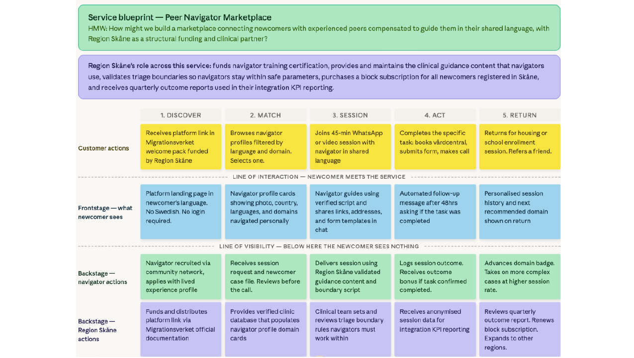 Navigator Blueprint