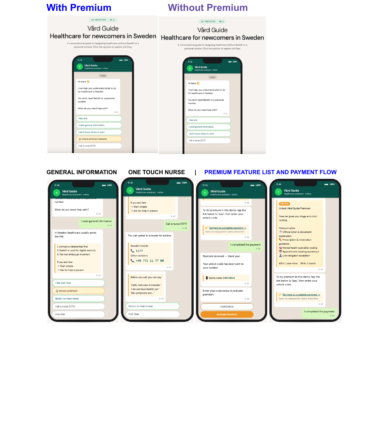 Prototype Overview