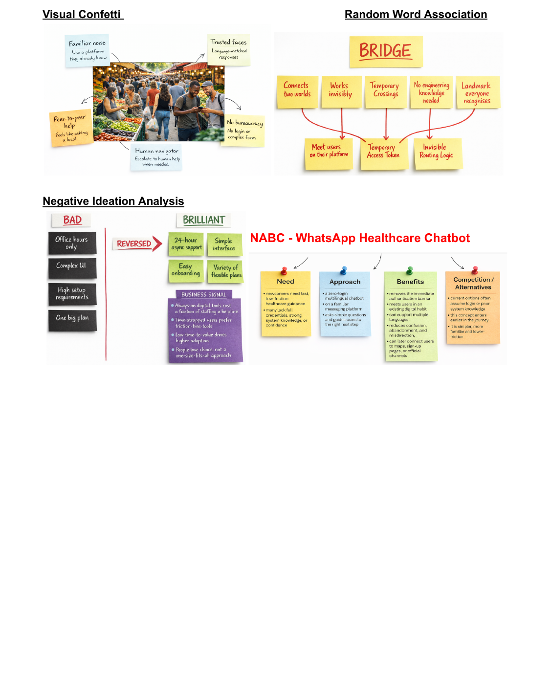 Visual Representations