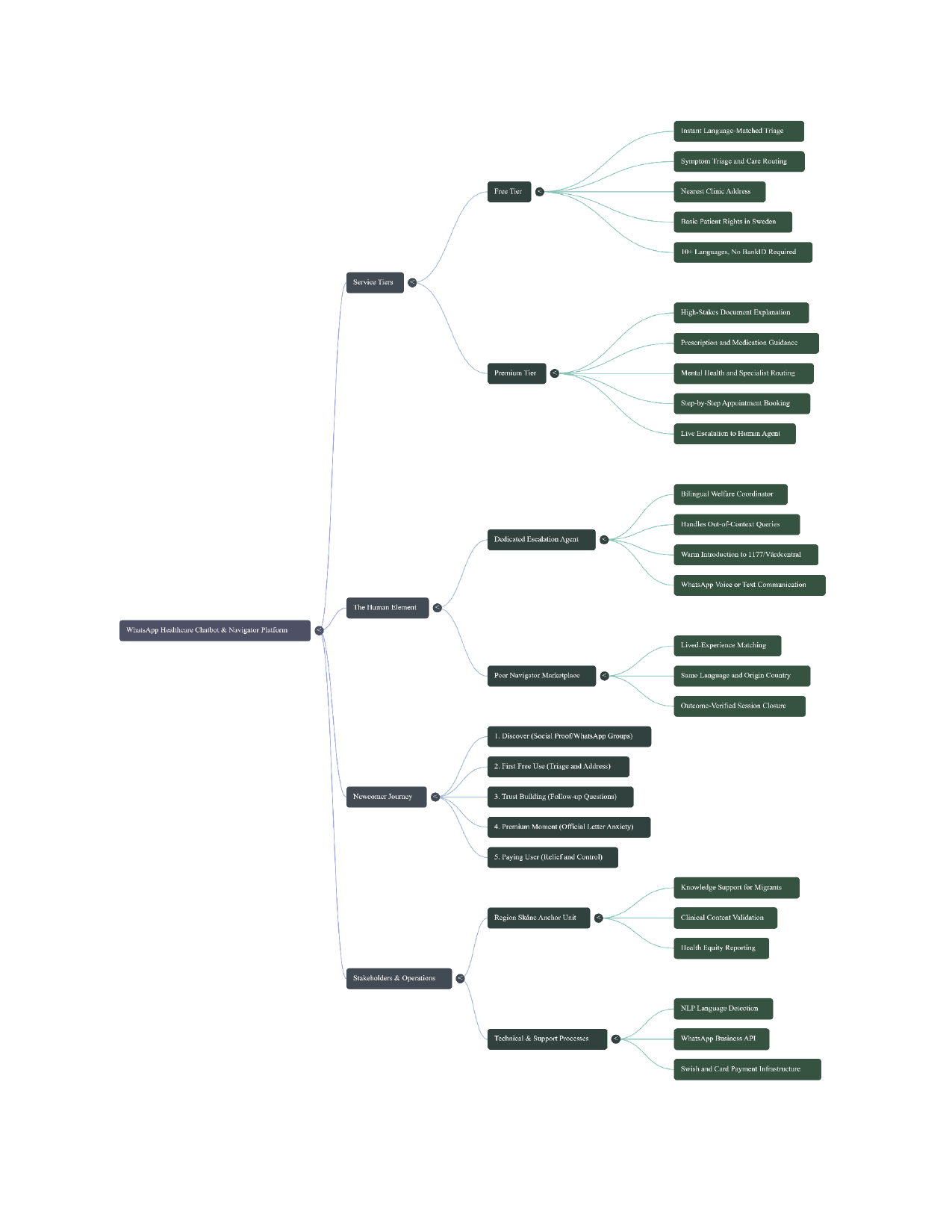 Mind Map